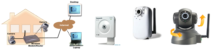 Egypt, IP camera, IP cameras, security cameras, 3G, GSM